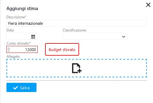budget twproject software project management