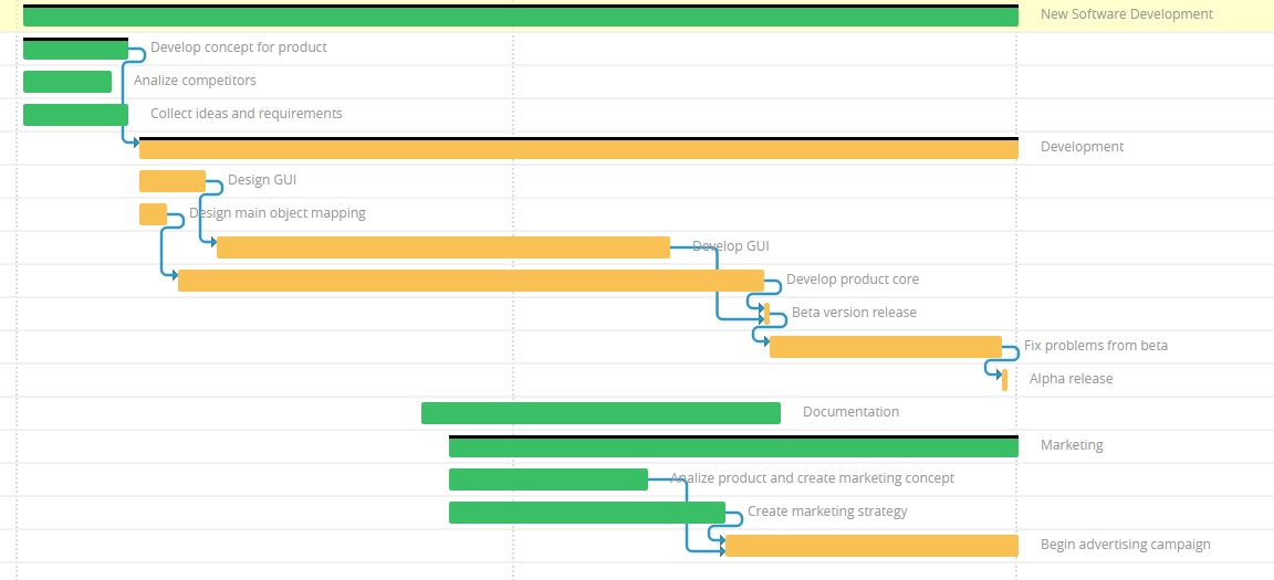Software Development Project Template – Free Download