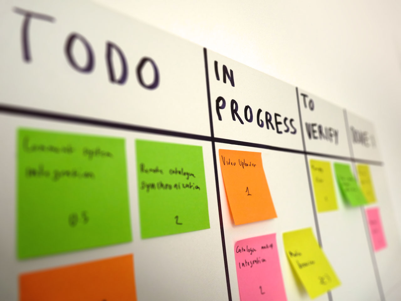 Scrum with Twproject for SEO & Digital Marketing