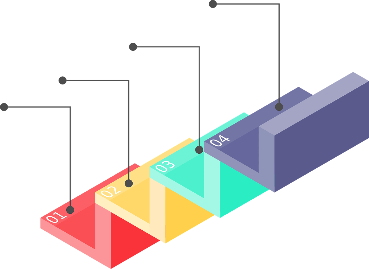 design method