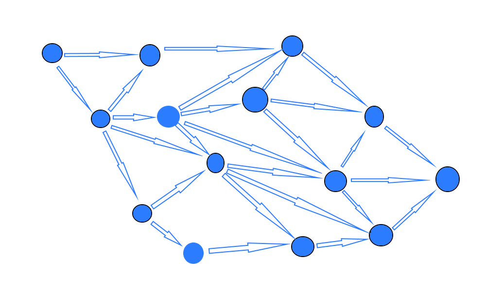 diagramma di pert