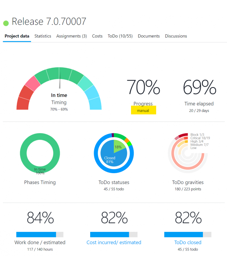 project overview