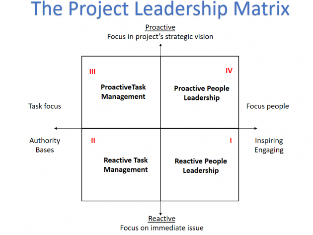 Capacità di leadership