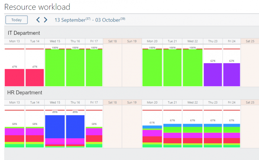 New Twproject Release 7.1.008 – Assignments and load for departments