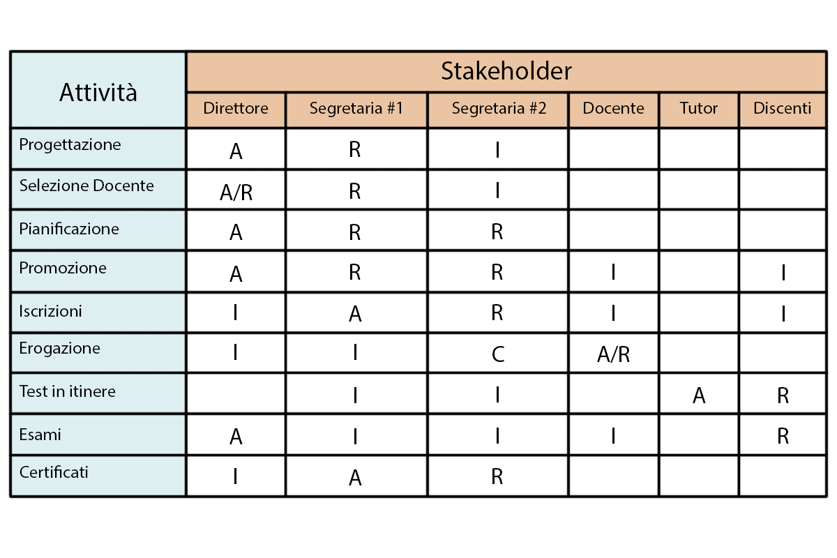 the RAM matrix