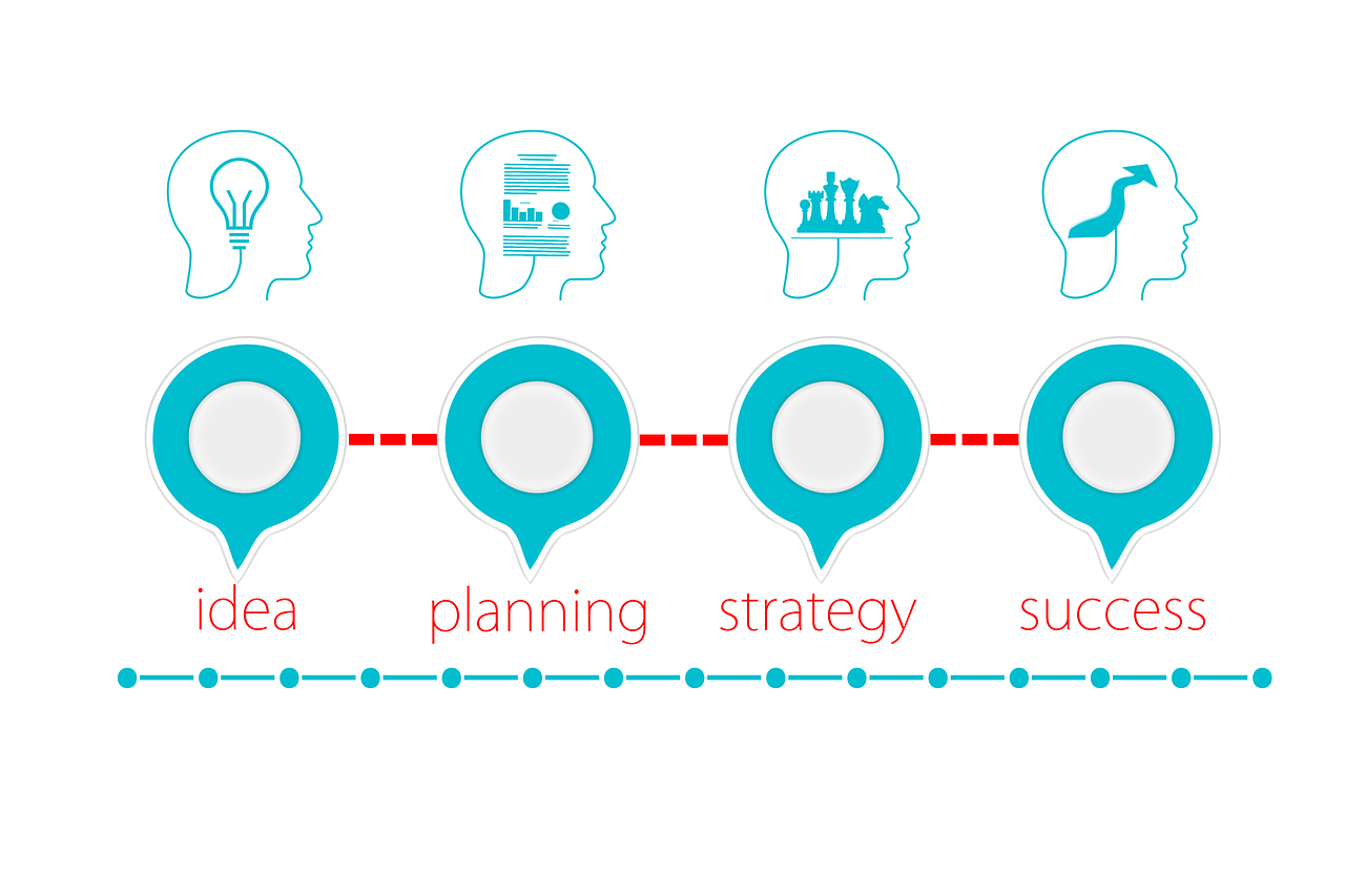 the strategic analysis